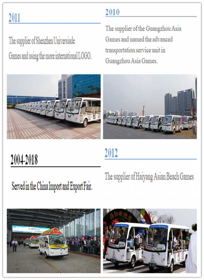 Porcellana Shenzhen LuoX Electric Co., Ltd. Profilo Aziendale 2